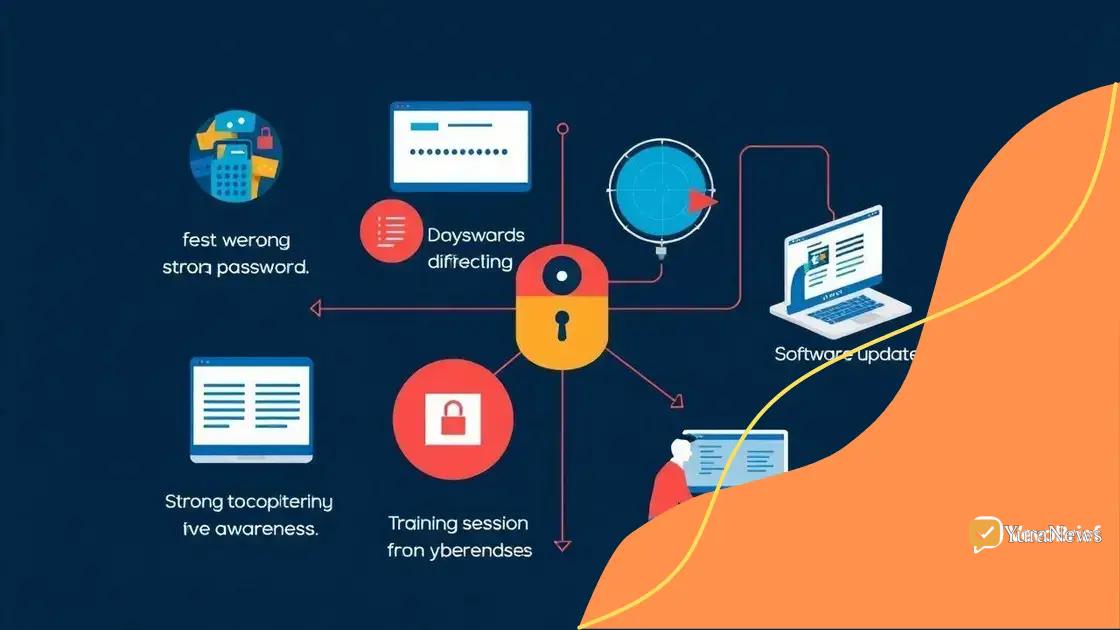 How to strengthen your cybersecurity measures